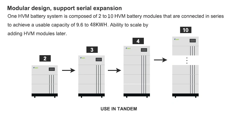 Energy Storage 20kwh 30kwh 40kwh Solar Energy Panel Lithium LiFePO4 Battery Cell