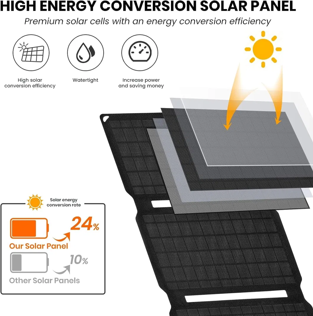 ETFE Mono Cells10W Waterproof Foldable Flexible High Efficiency Solar Panel Camping Outdoor