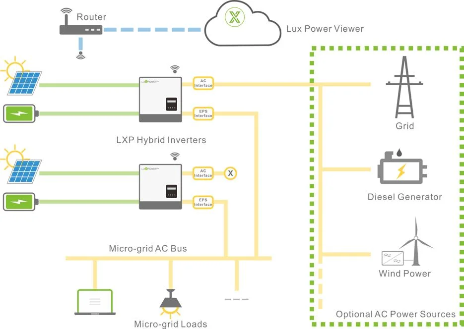 Luxpower 7kw Solar Residential Energy Storage System Solar Inverter Installation Hybrid Series Grid Connected Inverter