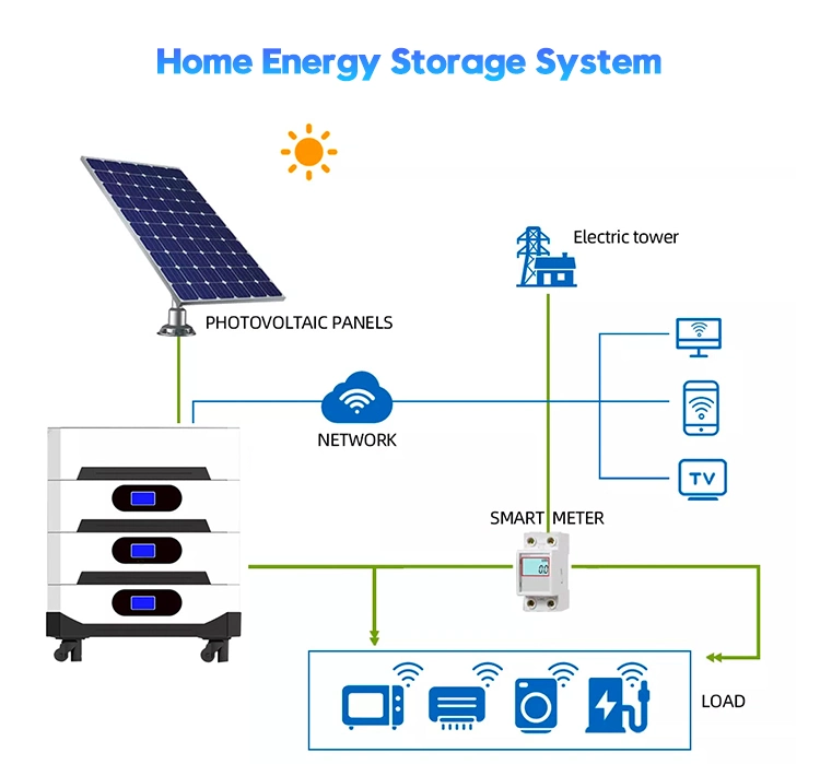 7000wh off-on Grid Home Use Li-ion Battery Inverter Solar System Kit Energy Storage System Ess