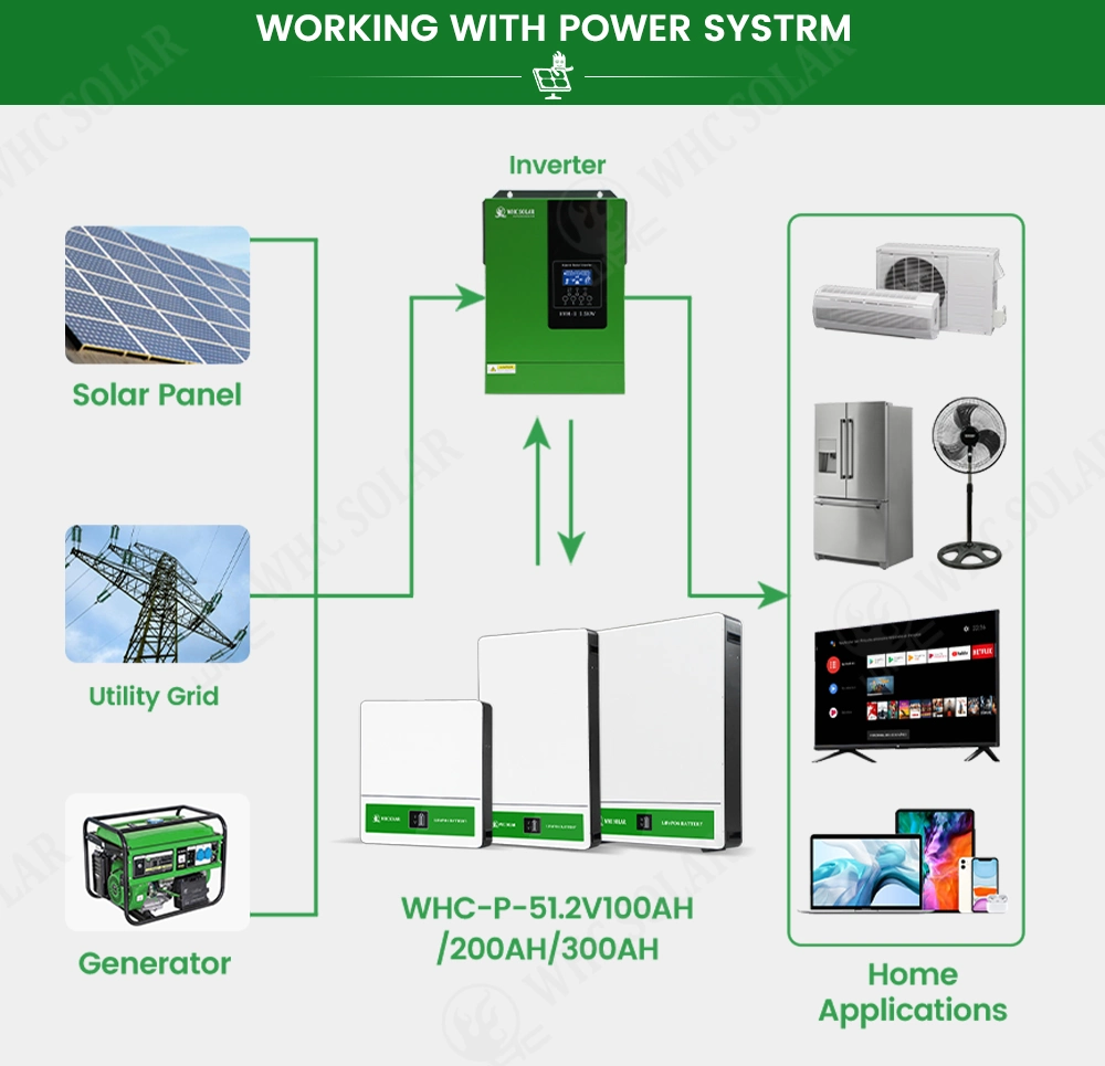 Power Wall 5kwh 10kwh 15kwh 48V 16s 100ah 200ah Lithium Ion LiFePO4 Batteries Solar Hybrid Inverter Home Solar Energy Storage Battery