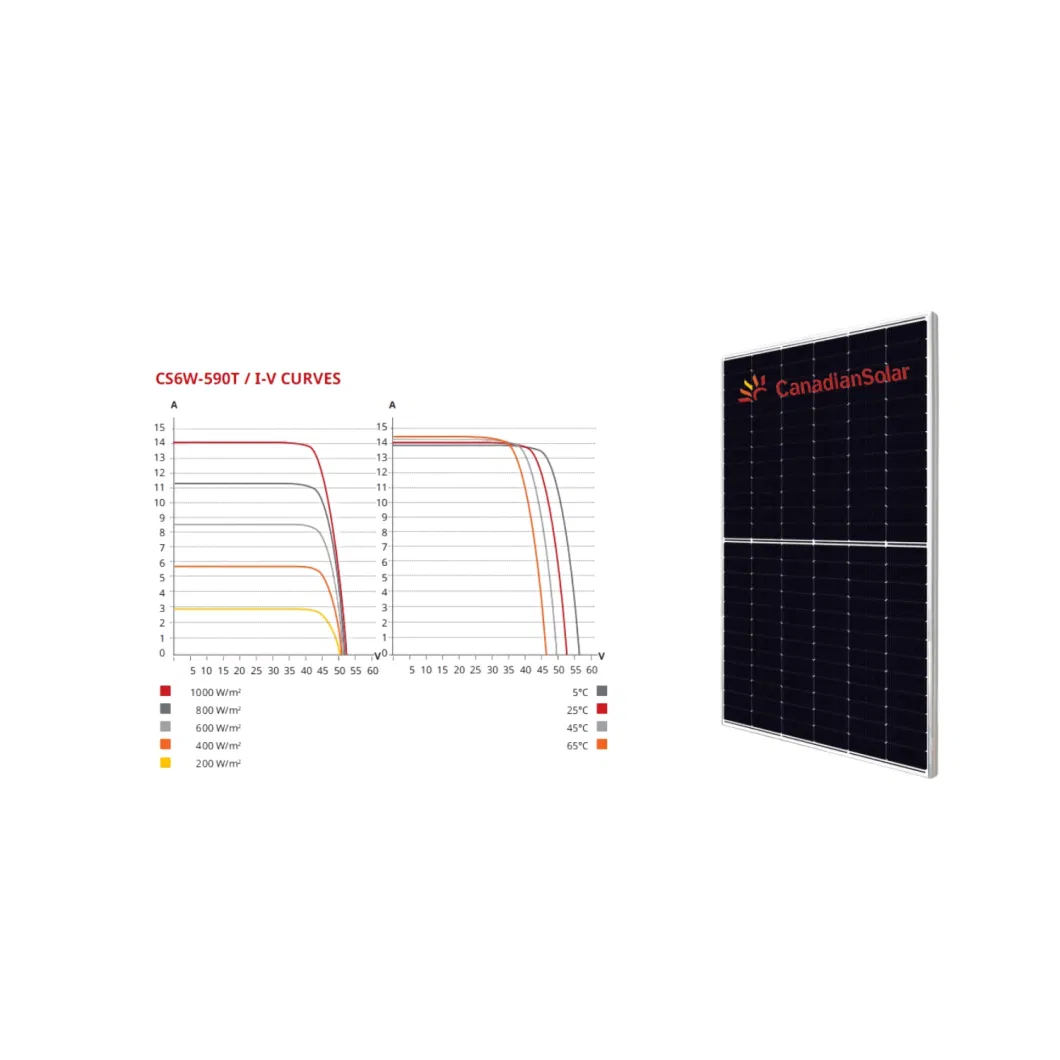 585W 590W Solar Roof Panel Topcon N Type Canadian Hiku6 Solar Energy Power System