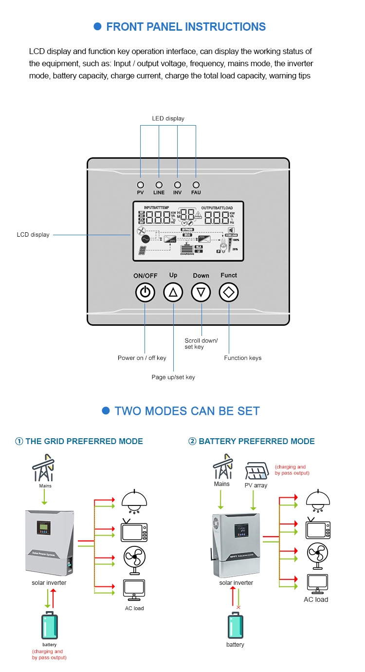 Hybrid Solar Power Inverter 2kw 3kw 4kw 5kw 6kw off-Grid Tie Pure Sine Wave Combined with MPPT Solar Charge Controller