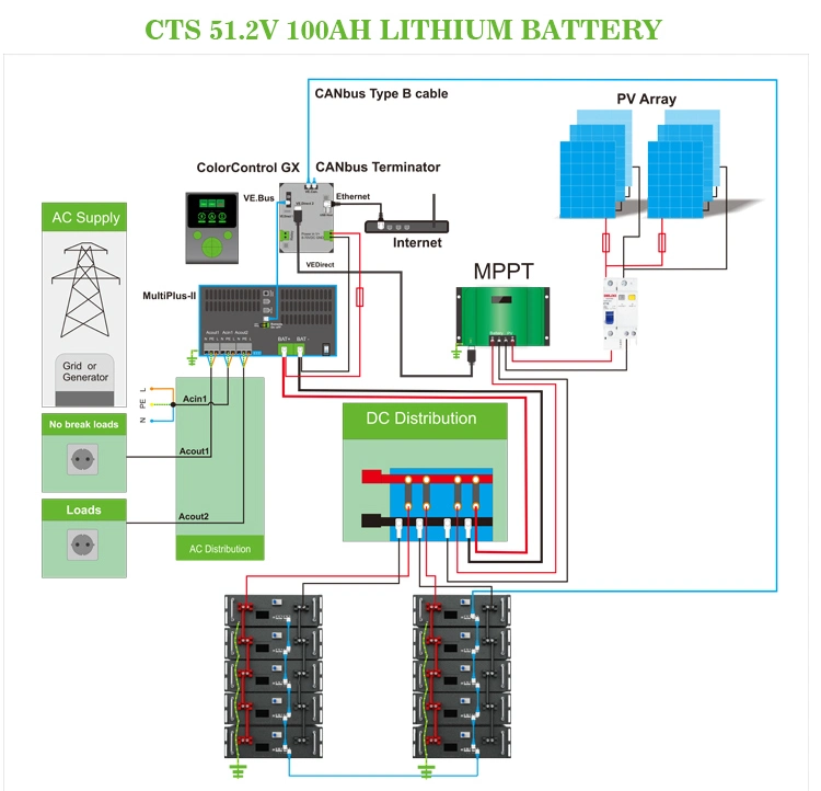 48V Lithium Ion Battery 300ah 48V Server Rack Battery with 5kVA Inverter with Solar Panels for Energy Storage Home Use