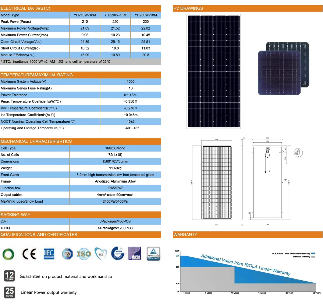 Dinghui European Ware House Silky Straight All-Black Small-Capacity Solar Panels 180W 200W 280W