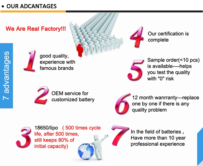 Wholesale Best Price 21700 3.7V 4500/4800/5000mAh Cylindrical Lithium Ion Battery Cell Solar Panel/Power Tools