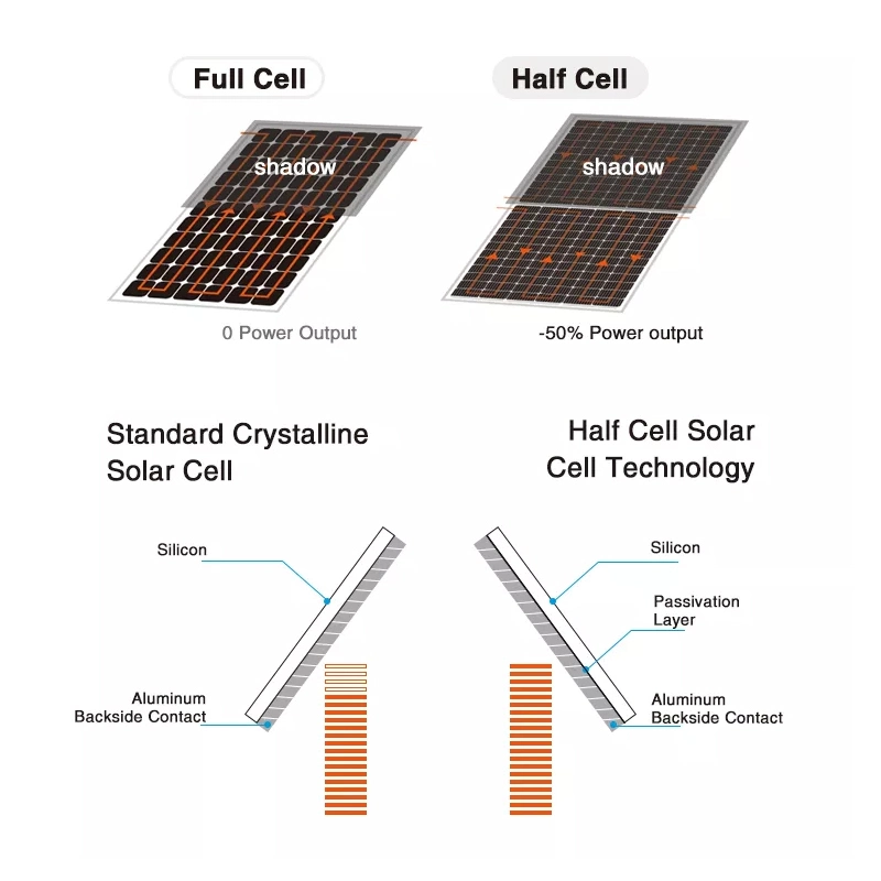 Jinko/Longi/Ja/Trina Solar Panel Best Wholesale Topcon N-Type Mono 550W 560W 565W 570W 575W 580W 585W 590W PV Photovoltaic Half Cells Panels Price Sun Module