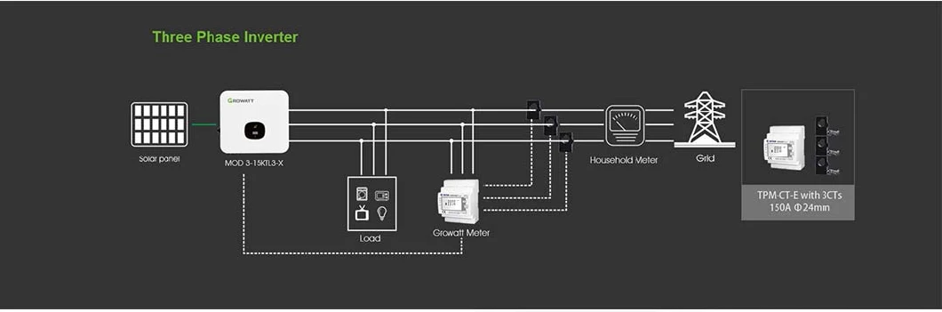 Growatt Hybrid Inverter Mod 3-15ktl3-X Xh 2MPPT 3000W 3kw 4kw 5kw 8kw 10kw 12kw Inverters 3 Phase Inverter on Grid MPPT Solar Stock