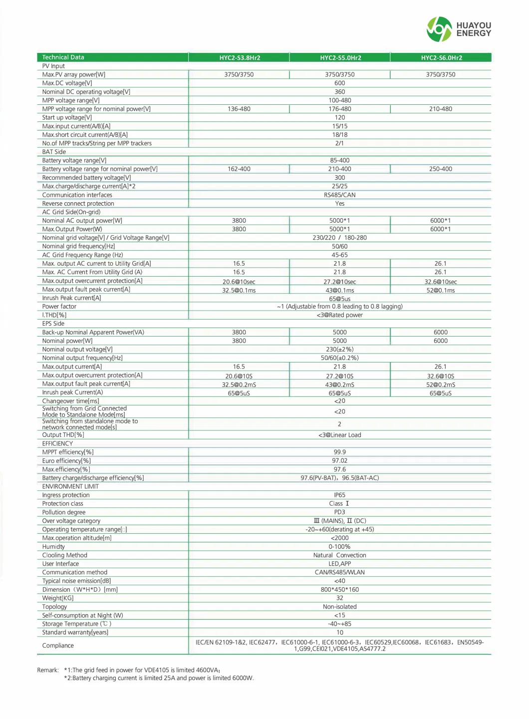 All in One Ess 10kw Hybrid Inverter Stacked Home Ess, Lithium Battery