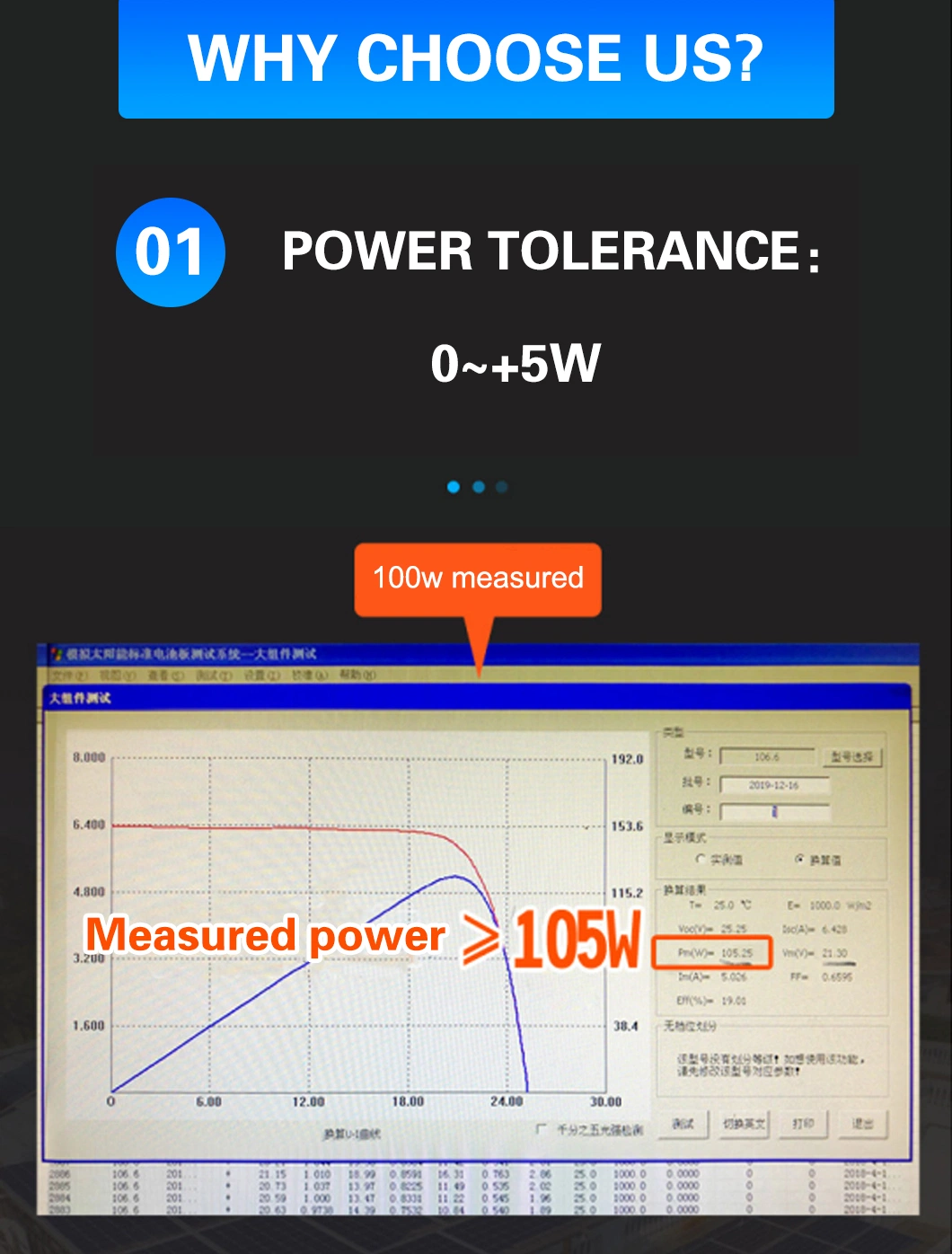 High Capacity Customized Polycrystalline PV Module 130W 135W 140W 150W Solar Panel