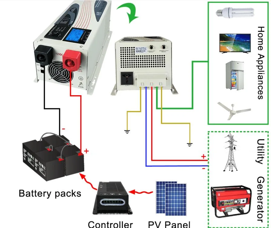 Solar Panel Power 12V 220V Home UPS System Inverex Inverter Factory Price