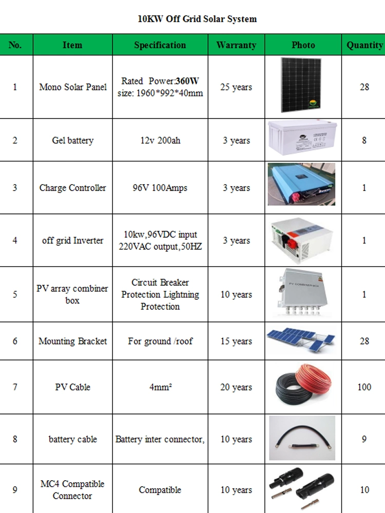 Easy Installation on and off Grid Energy Storage 10kw Solar PV Panel Power Energy System