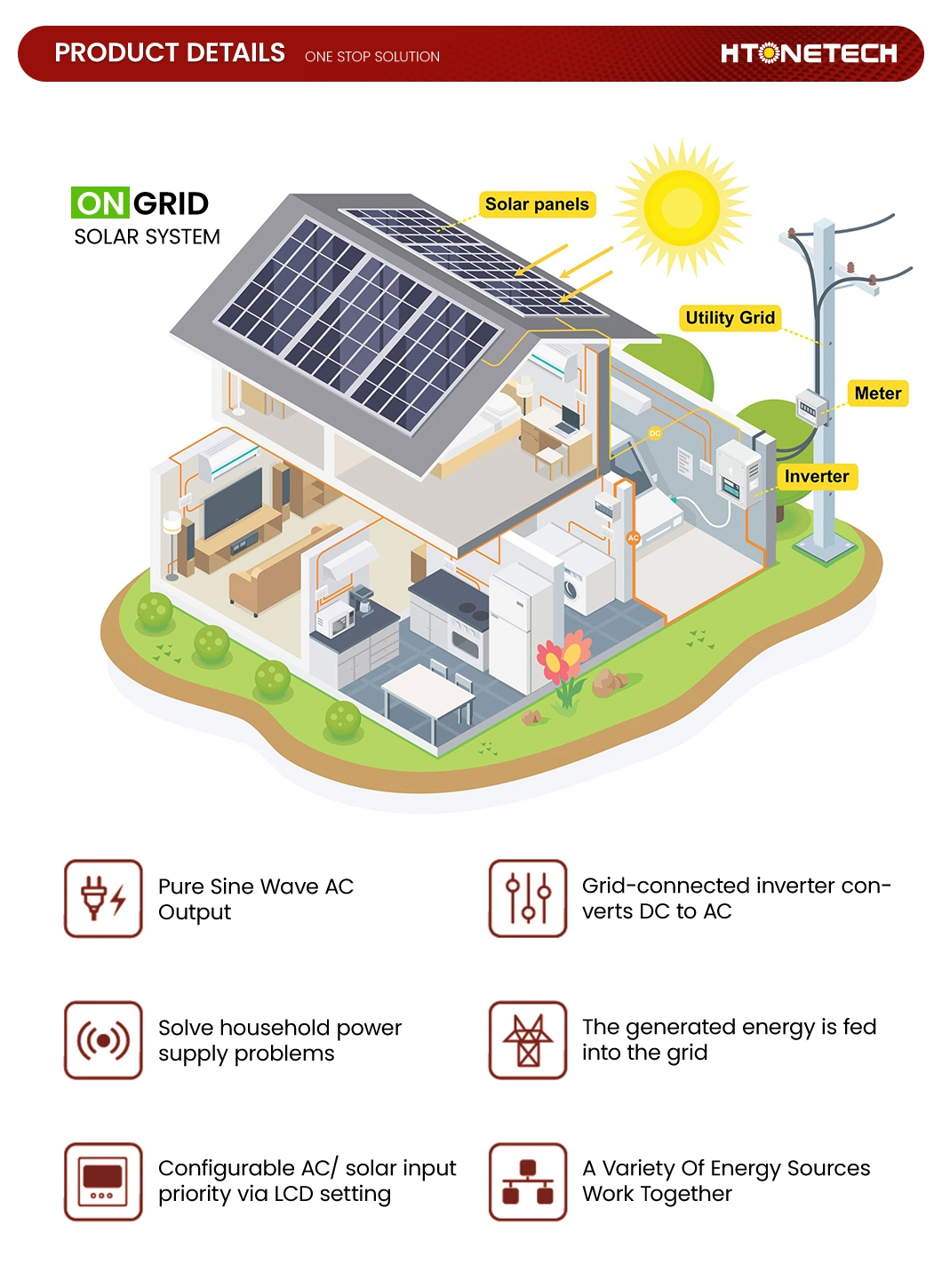 Htonetech Hybrid Inverter 10kw Flexible Solar Panels 400 Watt China Manufacturing 10kw 15kw 20kw 30kw on Grid Solar Power System 5 Kw for Home