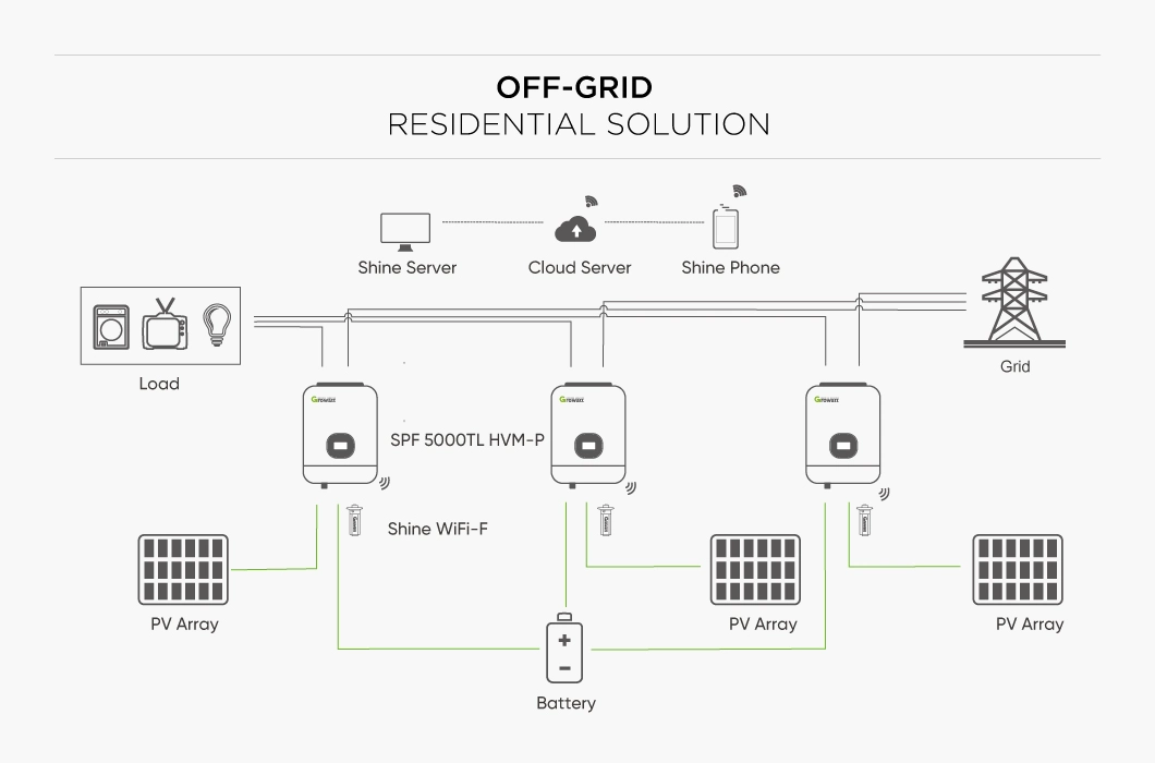 Growatt 5kw Single Phase on off Hybrid Grid Solar Inverter 7kw 8kw 9kw 10kw 15kw 20kw 25kw