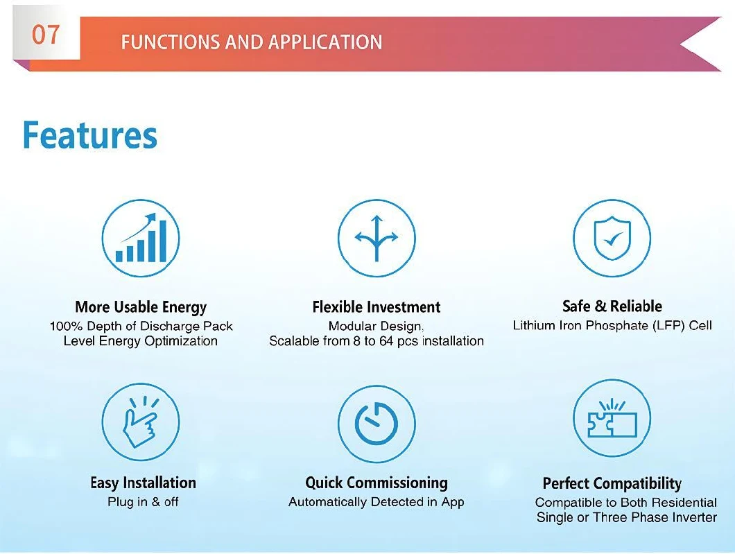 Stackable Energy Storage 5kw 20kwh Inverter Battery Solar Power System LiFePO4 Battery for Home Storage System