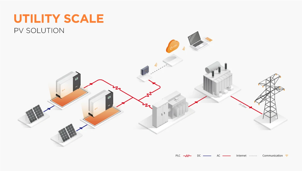 Higher Performance Solis Hybrid Inverter S6 10kw Dual MPPT Inverters Without Batteries