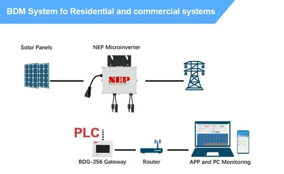 Ready Stock 800 Watt Smart Grid Tie Solar Micro Inverter WiFi Communication Nep Bdm 800 Microinverter 800W