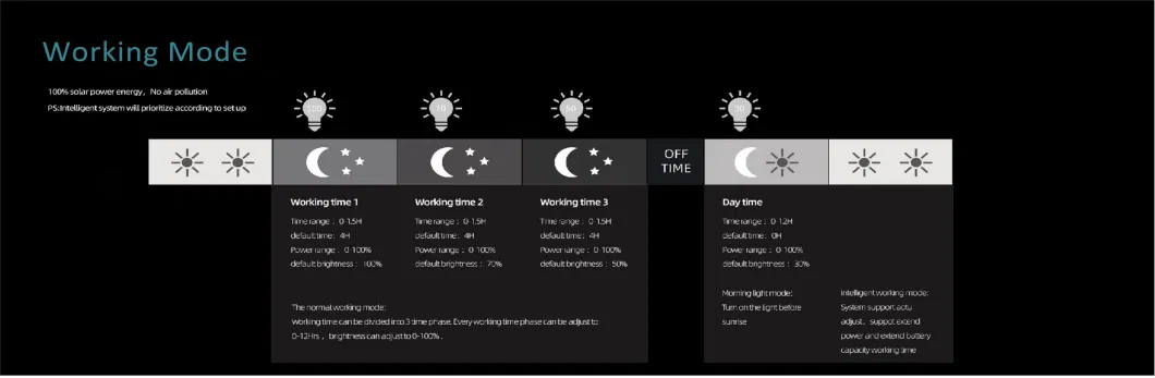 30W All in One Solar Street Light with Motion Sensor and Panel