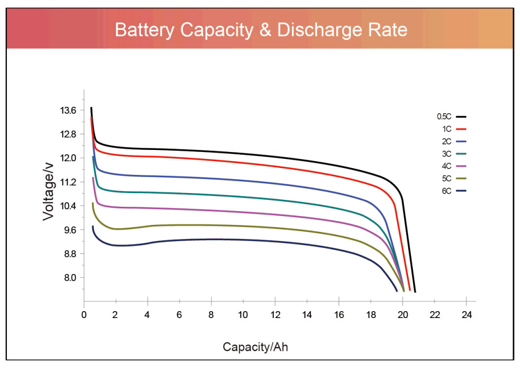 Eco-Worthy Energy Storage Pack Box Lithium Ion LiFePO4 Battery for Solar Panel