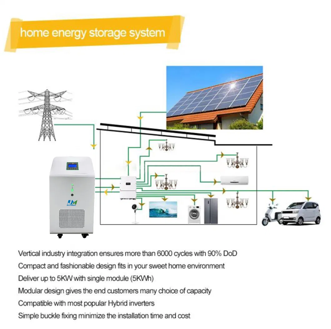 New Design LiFePO4 Battery with Inverter Lithium Li Ion All in One Rechargeable Battery Energy Storage Home Solar Battery