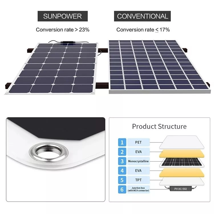 Waterproof 300W 400W 500W ETFE Mono Cell Flexible Solar Panel