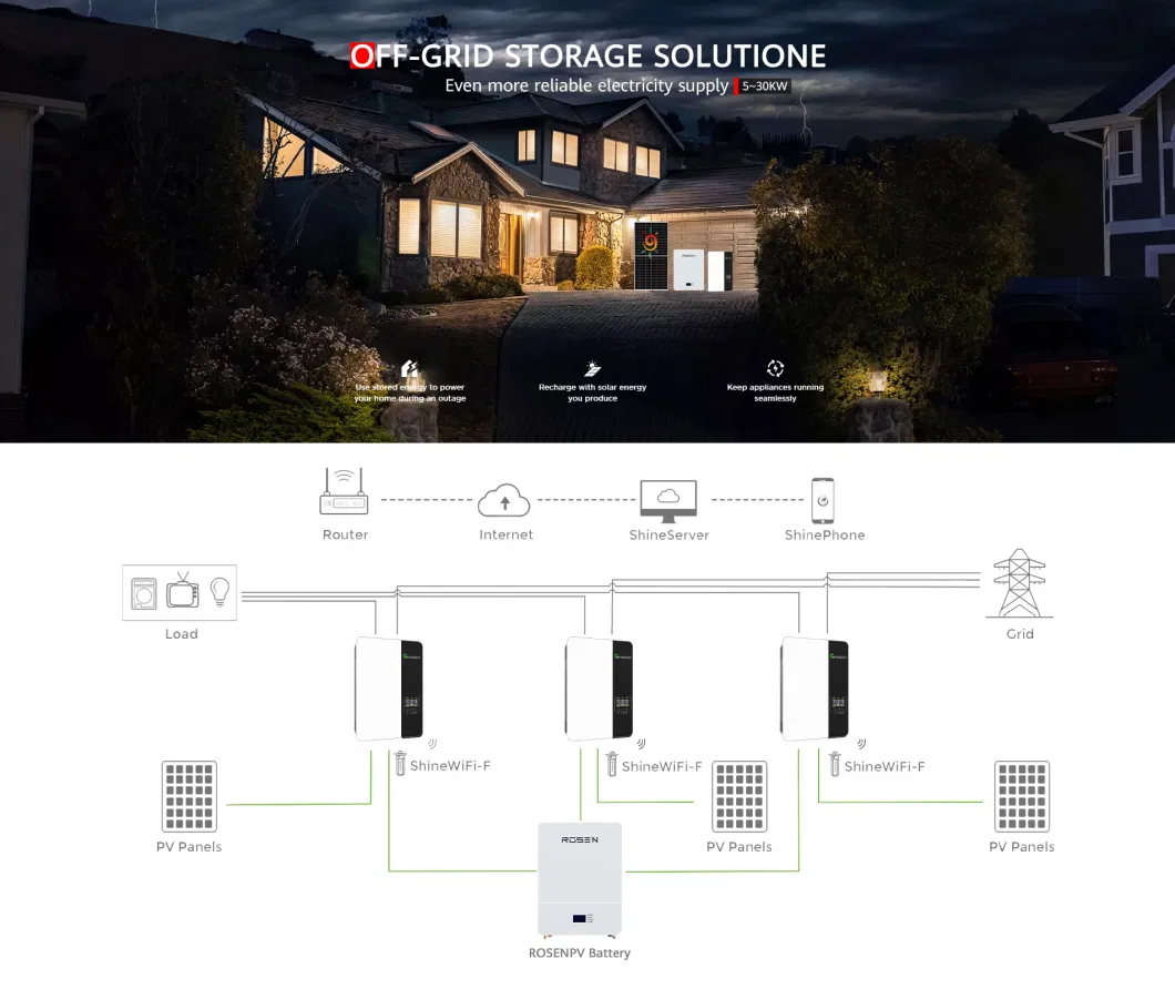 Residential Ground / Roof Installation 10kw 15kw Solar Panel System for Home