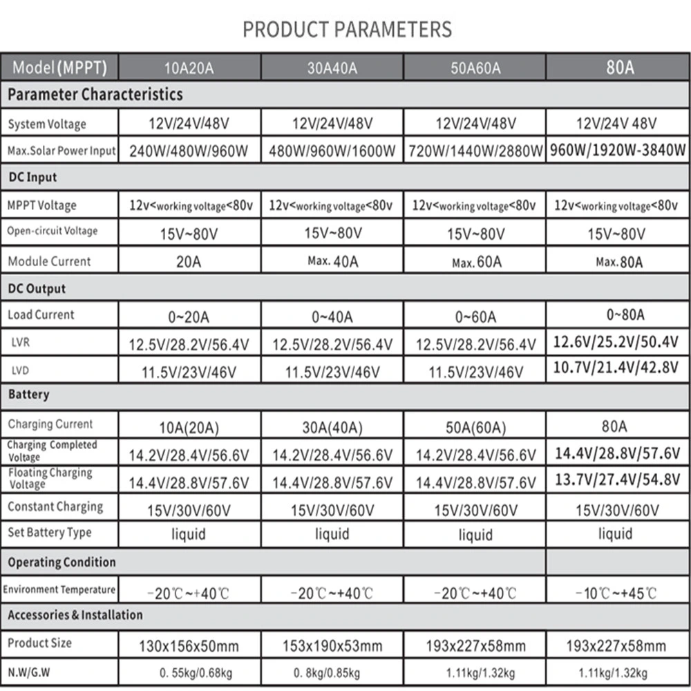 High Power Photovoltaic Battery Battery Panel 12V 24V 48V Best Settings 80A MPPT Solar Controller for Solar Charge Controller