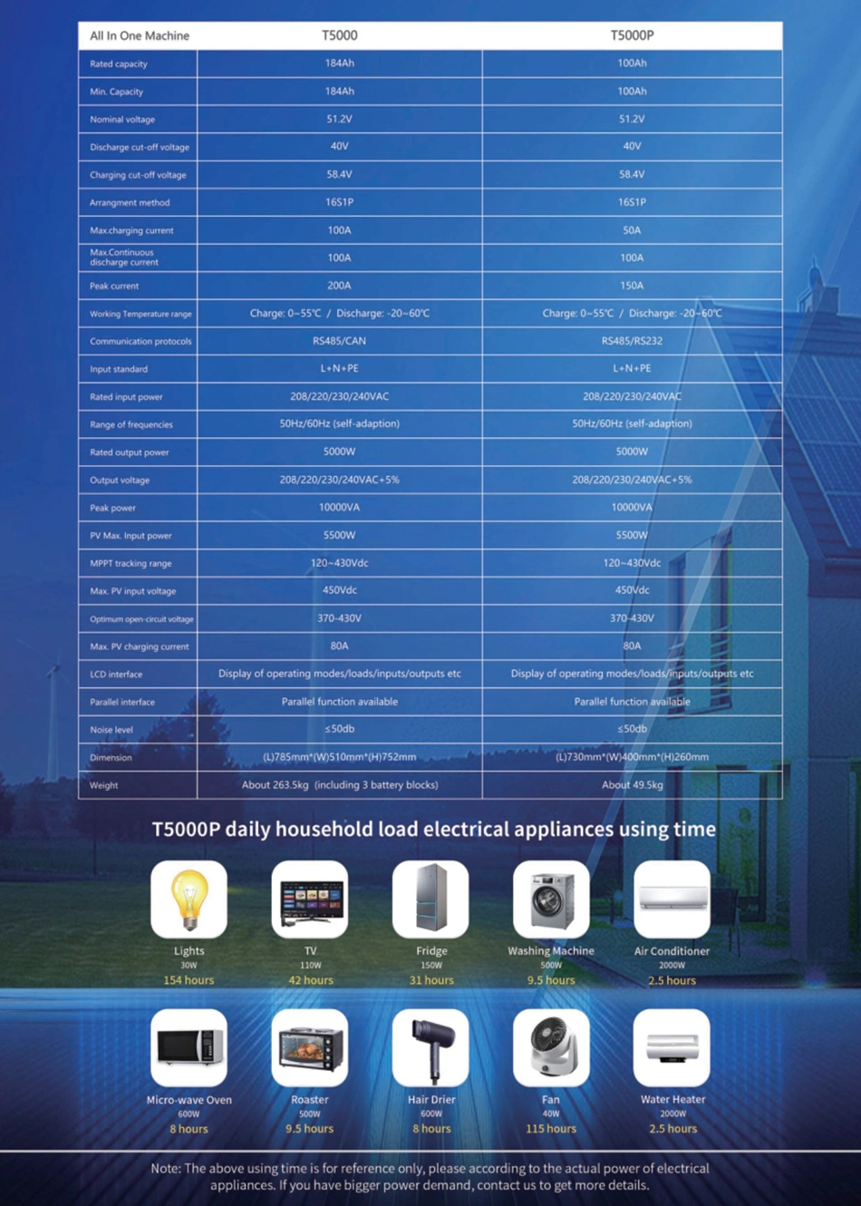 Wall Mounting Home Power Wall Solar Lithium Battery 5kwh 51.2V Inverter Energy Storage System All in One Ess