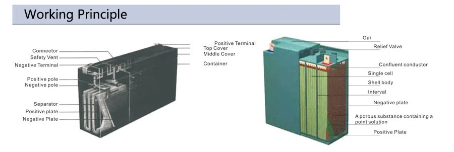 Long Life 12V 200ah/192ah/184ah AGM VRLA UPS Inverter and Solar System Lead Acid Battery