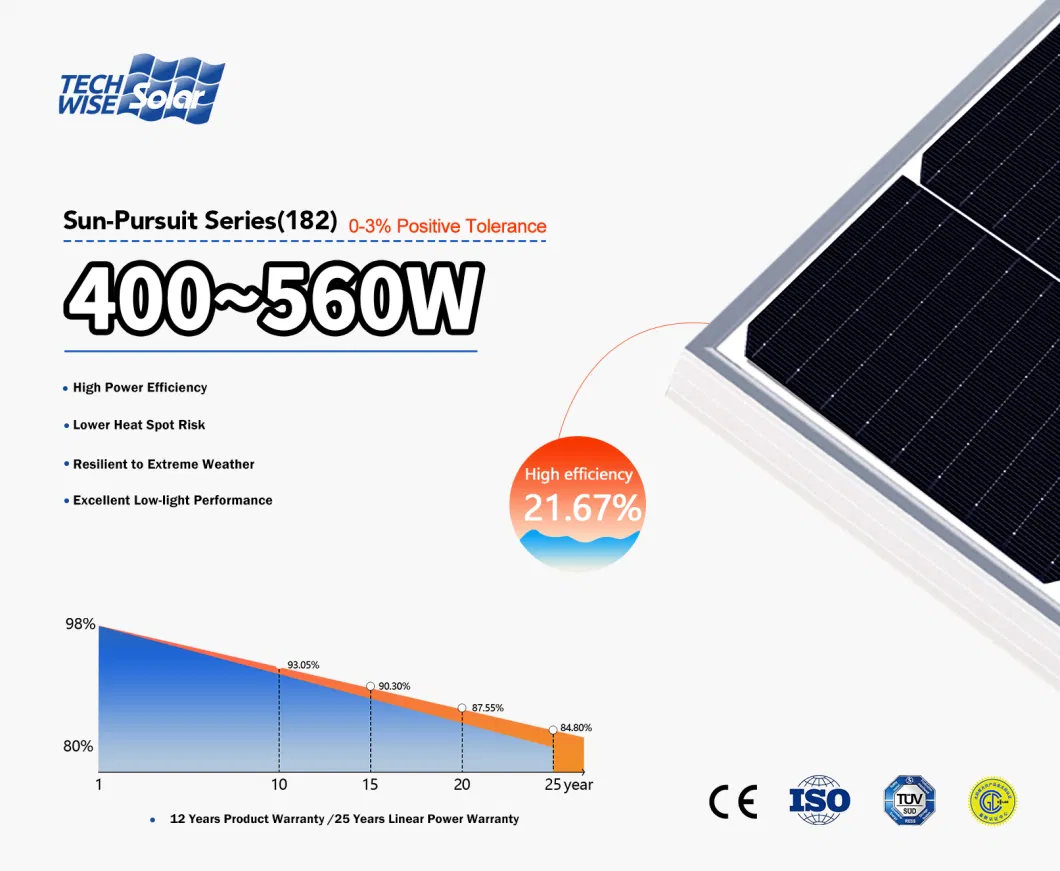 Europe Popular 450W 455W 460W 465W Bificial Half Cell Black Solar Energy Panel Mono for Sale Poly Solar Panel