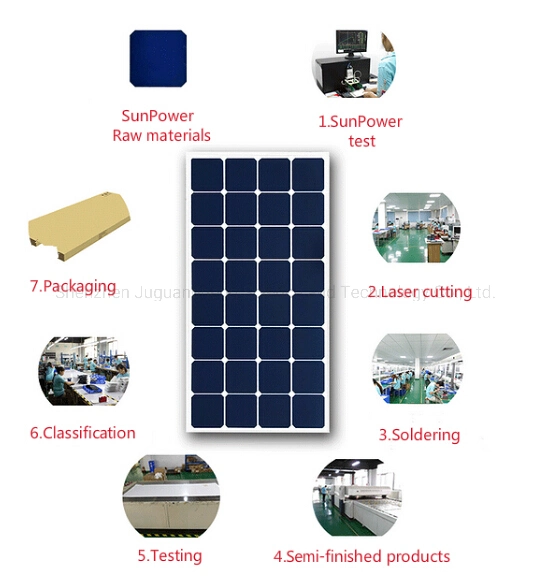 10W Semi-Flexible Sunpower ETFE Solar Panel