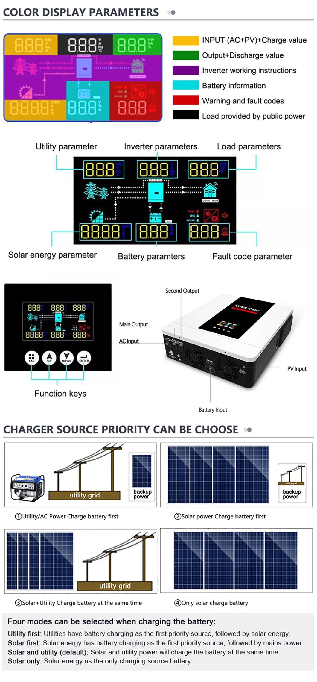 off Grid Solar Power System 5kw 10kw Home Solar Hybrid Inverter Manufacturer