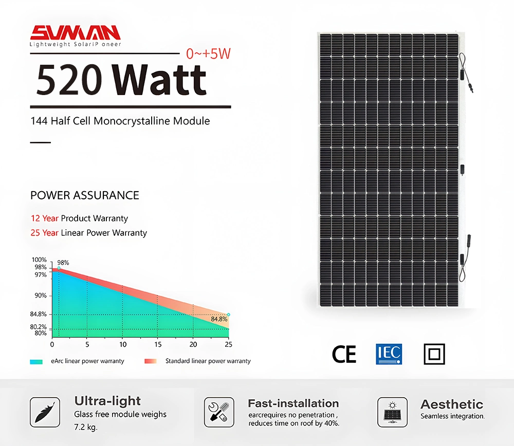 Stock Sunman Solar Flexible Panel 48V 380W400W430W500W520W Lightweight PV Module Panels for Homeuse Made in China