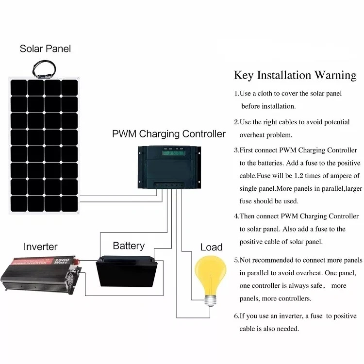 Waterproof 300W 400W 500W ETFE Mono Cell Flexible Solar Panel