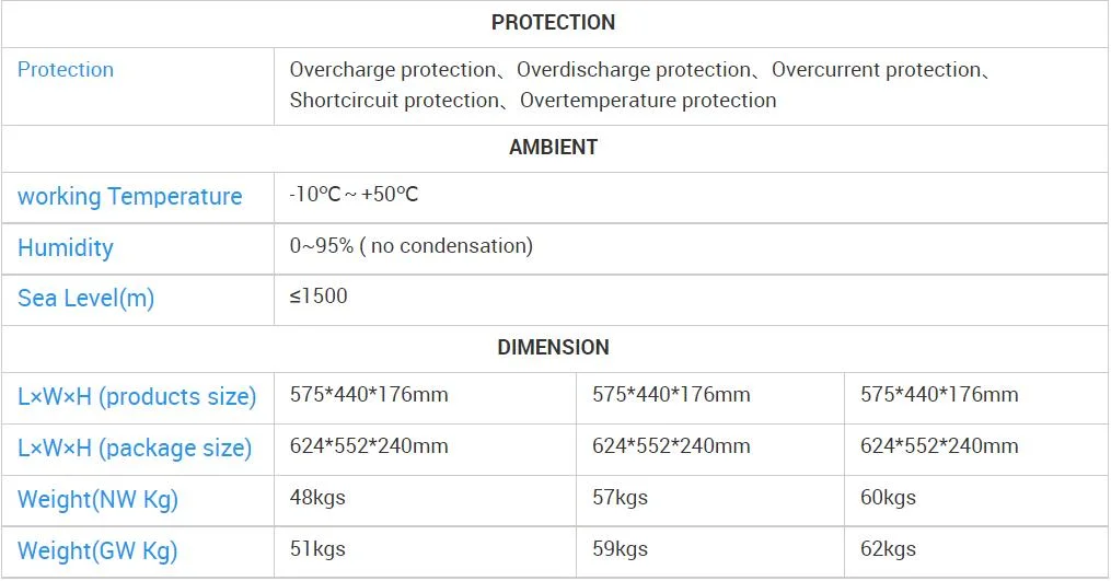 Hot Selling 12V/24V/48V51.2V 5/10/20kw 100ah/200ah LiFePO4 Battery Match Inverter for Home Ess