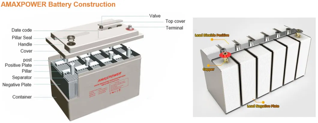 Amaxpower 6V/12V/24V/48V 100ah/150ah/200ah/250ah Rechargeable Deep-Cycle-Gel Storage Battery for Solar Panel/Water-Pump/Boat/Golf-Cart/Inverter/Power-Tool/UPS