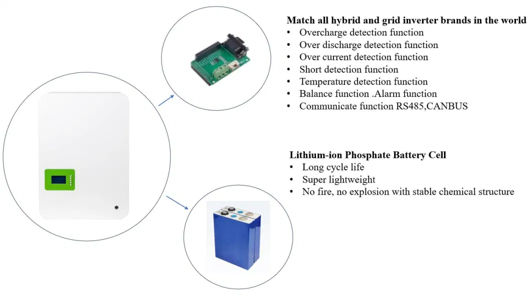 Smart 48V 100ah 200ah Solar Wall Mounted Inbuilt Inverter 5kwh 10kwh Power Energy Storage Battery