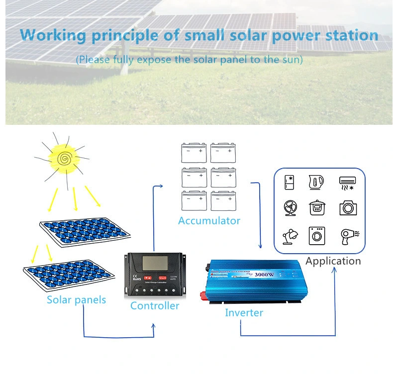 400W 500W Polycrystallin Perc Solar Panel