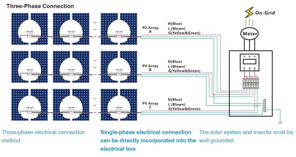 Panelroof Micro Inverter Gtb 500W 600W/700W/800W Solar Panel Universal Connection Comes with APP Monitoring on-Grid Micro Inverter