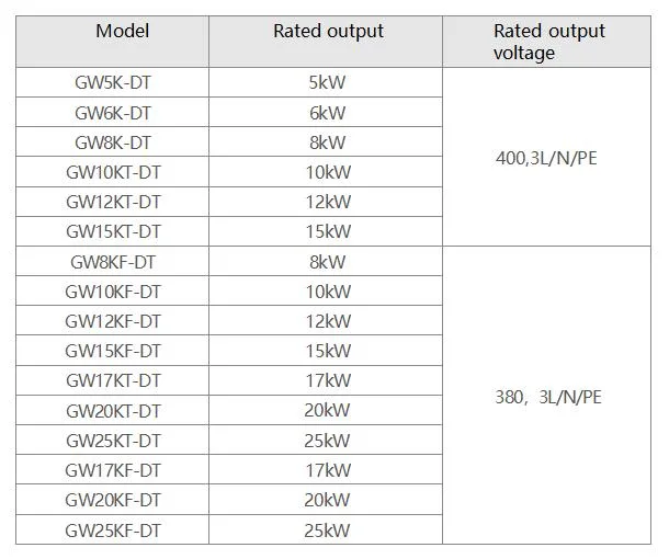 5kw 6kw 10kw 20kw PV Grid-Connected Inverter