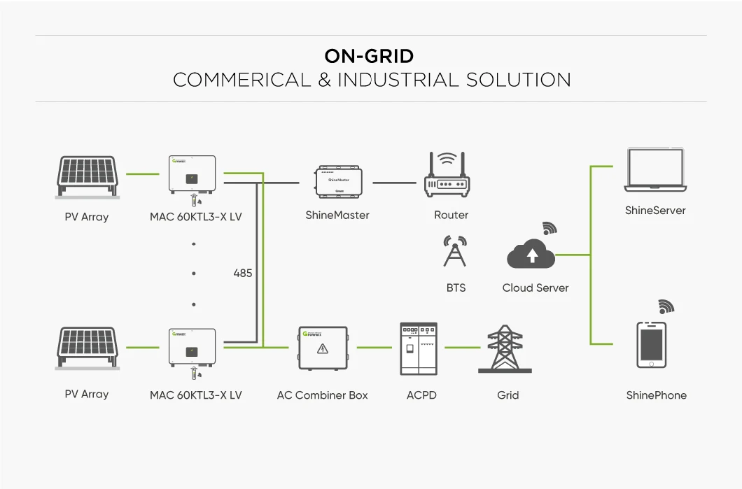 Growatt 5kw Single Phase on off Hybrid Grid Solar Inverter 7kw 8kw 9kw 10kw 15kw 20kw 25kw