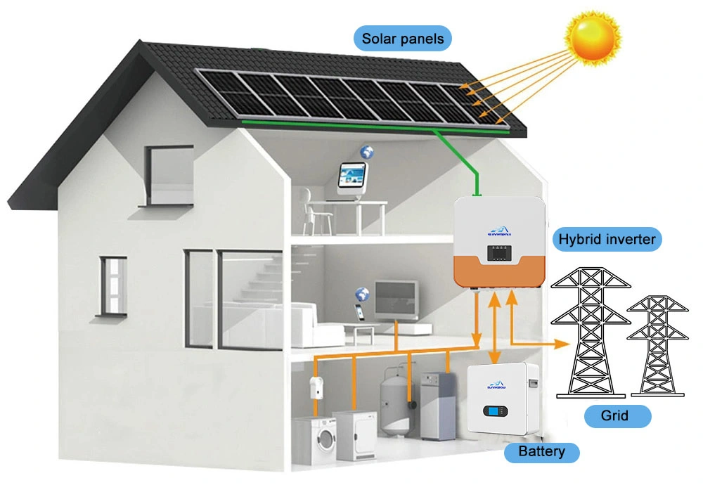 5kw Inverters Solis Hybrid Three Phase Home Storage System Renewable Energy PV Solar Power Inverter