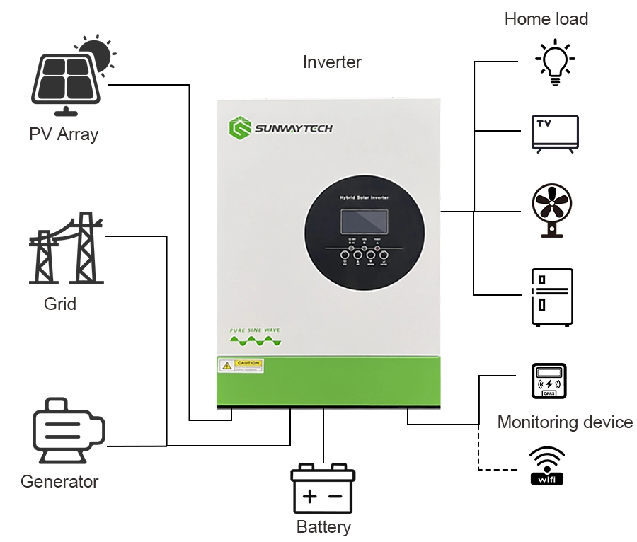 3.5kw 5.5kw Single Phase off Grid Grid-Connected Inverter Competitive Price Good Service WiFi High Quantity CE Certification for Home Use