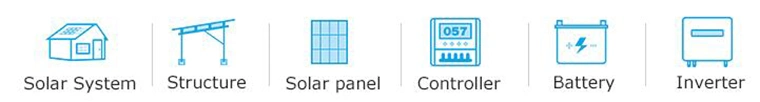 High Capacity 144 Cells Solar Panels for Reliable Energy Production