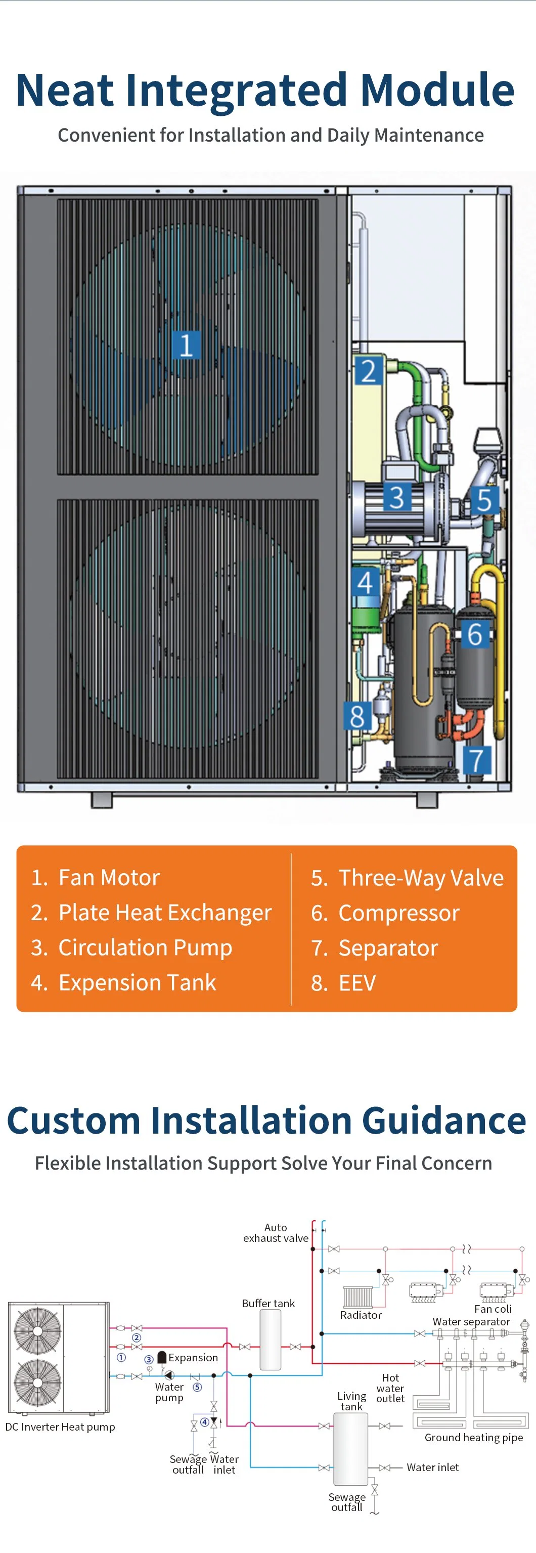 a+++ ERP Air to Water Heat Pump High Cop Heating Cooling Hot Water Heater Solar Panels