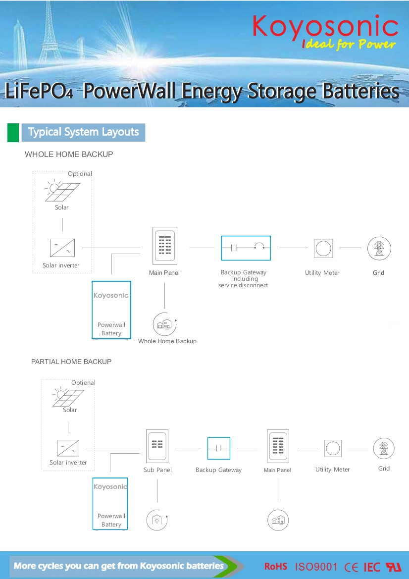 Koyosonic 48V Lithium Battery Rack 50ah 100ah 200ah 51.2V LiFePO4 Battery 2.5kwh 5kwh 10kwh 15kwh Lithium Ion Battery Pack Li-ion Home Storage Battery for Tesla