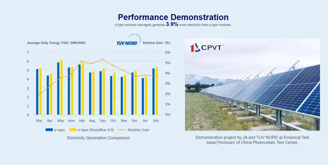 Top 1 Brand Monocrystalline Solar Panels Ja Solar Module Deepblue 3.0 Solar Panel 540W 545W 550W 555W 560W