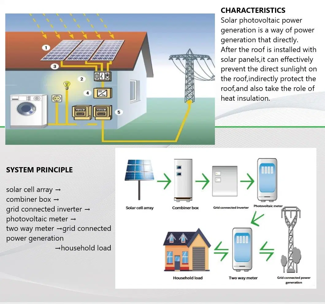 Solar Panel Poly 350W for Home and Industrial Systems 350W Solar Panel Cost in Patna