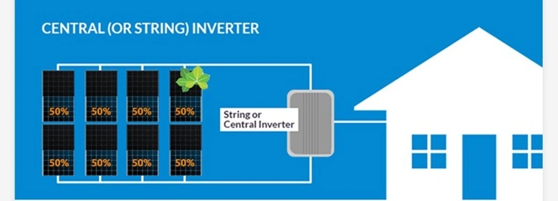 Microinverter Pure 800W Built-in MPPT Smart Single-Phase on Grid Solar Microinverter Solar Micro Inverter System