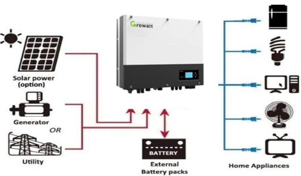 Growatt 3kw 5kw 8kw 10kw 15kw Hybrid Solar Power Inverter